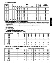 Carrier Owners Manual page 7