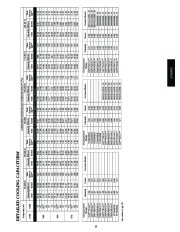 Carrier Owners Manual page 15