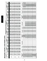 Carrier Owners Manual page 16