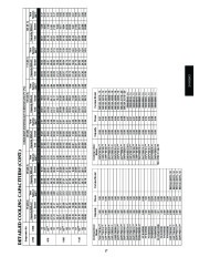 Carrier Owners Manual page 17