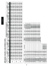 Carrier Owners Manual page 18