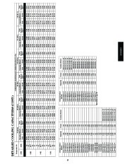 Carrier Owners Manual page 19