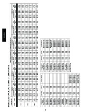 Carrier Owners Manual page 20