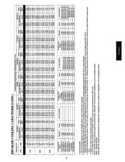 Carrier Owners Manual page 21