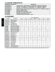 Carrier Owners Manual page 4