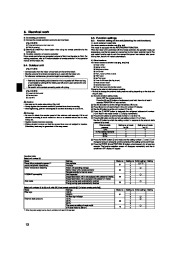 Mitsubishi Electric Owners Manual page 12