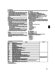 Mitsubishi Electric Owners Manual page 13