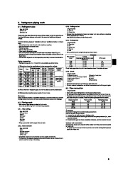 Mitsubishi Electric Owners Manual page 9