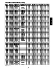 Carrier Owners Manual page 13