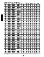 Carrier Owners Manual page 14