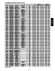 Carrier Owners Manual page 15