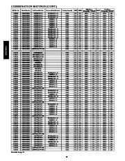 Carrier Owners Manual page 18