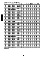 Carrier Owners Manual page 22