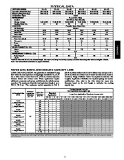 Carrier Owners Manual page 3