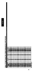 Carrier Owners Manual page 36