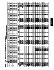 Carrier Owners Manual page 37