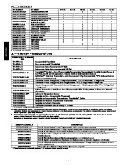 Carrier Owners Manual page 4