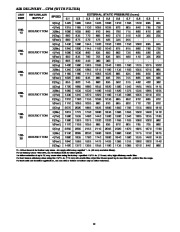 Carrier Owners Manual page 12