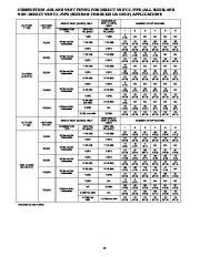 Carrier Owners Manual page 13