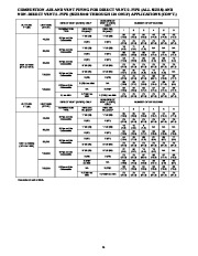 Carrier Owners Manual page 14