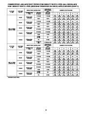 Carrier Owners Manual page 15