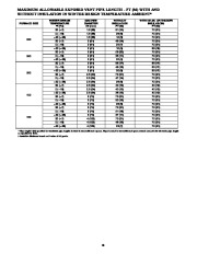 Carrier Owners Manual page 18