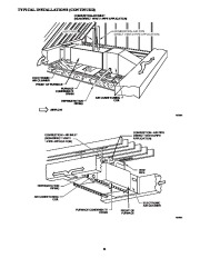 Carrier Owners Manual page 21