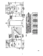 Carrier Owners Manual page 7