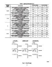 Carrier Owners Manual page 15