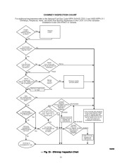 Carrier Owners Manual page 28