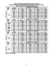 Carrier Owners Manual page 41