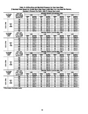 Carrier Owners Manual page 42