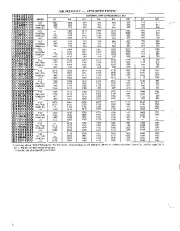 Carrier Owners Manual page 6