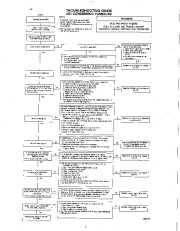 Carrier Owners Manual page 9