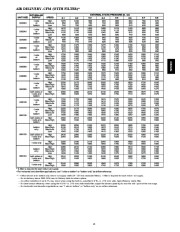 Carrier Owners Manual page 15