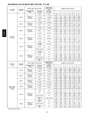 Carrier Owners Manual page 16