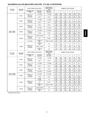 Carrier Owners Manual page 17