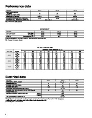 Carrier Owners Manual page 6