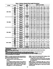 Carrier Owners Manual page 23