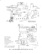 Carrier Owners Manual page 6