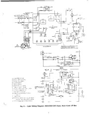 Carrier Owners Manual page 7