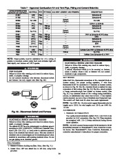 Carrier Owners Manual page 24