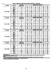 Carrier Owners Manual page 26