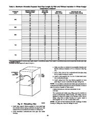 Carrier Owners Manual page 29