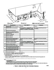 Carrier Owners Manual page 30