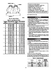 Carrier Owners Manual page 44