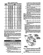 Carrier Owners Manual page 15