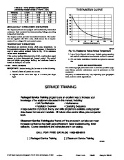 Carrier Owners Manual page 16