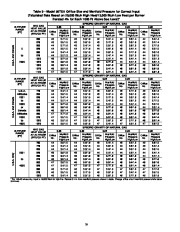 Carrier Owners Manual page 16