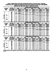 Carrier Owners Manual page 18